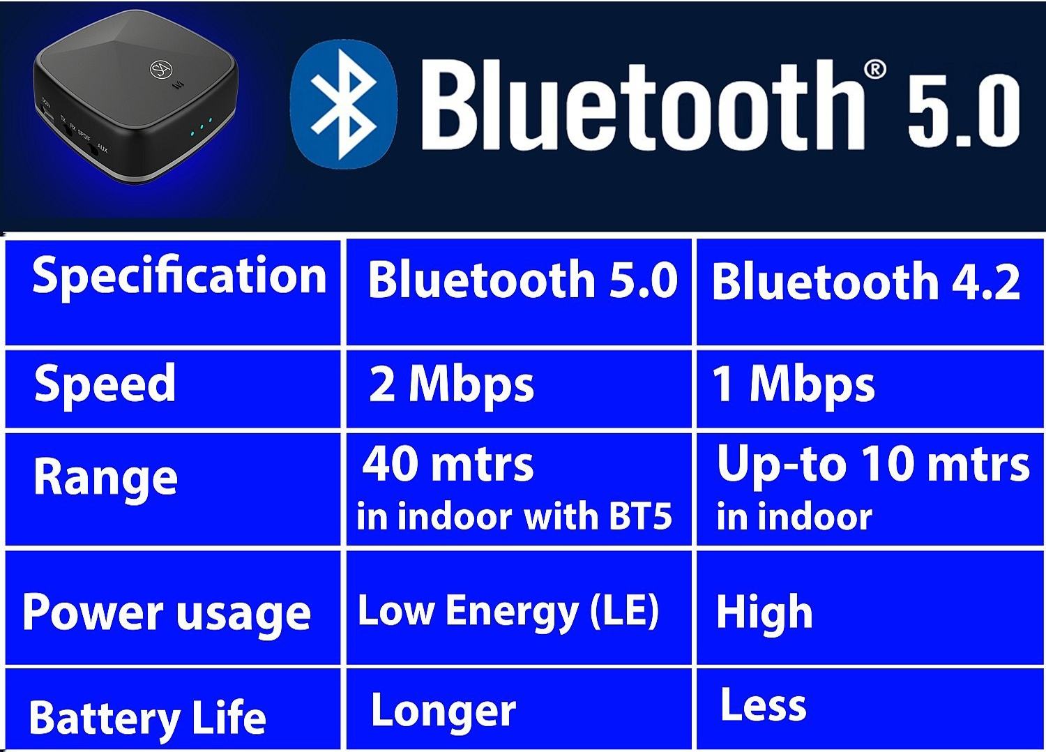 Diferencias entre bluetooth 5. 0 y 5. 3