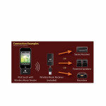 Audioengine W2 Premium Wireless Adapter for iPod