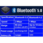 Signature Acoustics PHOENIX Hi-Fi Bluetooth 5.0 Audio Receiver & Transmitter with aptX HD, Low latency, aptX, Qualcomm CSR8675, Input and Output: 3.5mm AUX, Optical SPDIF & RCA.