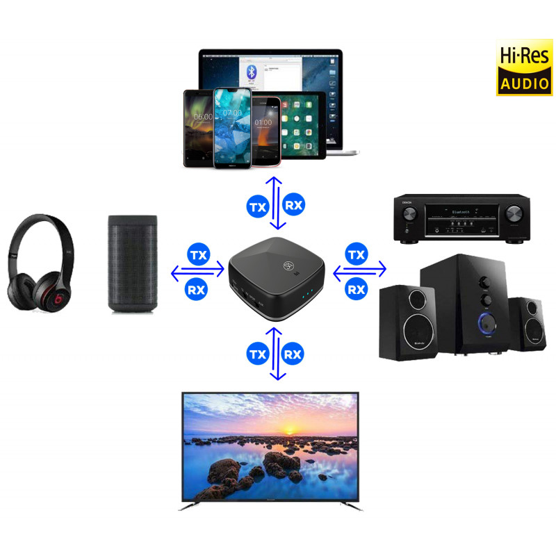 Bluetooth Receiver kabeloses Soundsystem